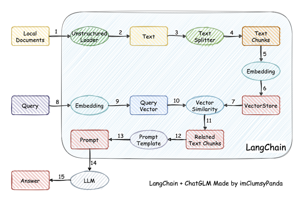 Implementation schematic diagram