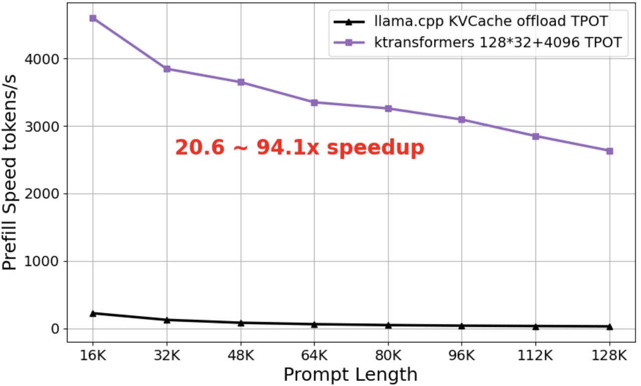 long context prefill.png