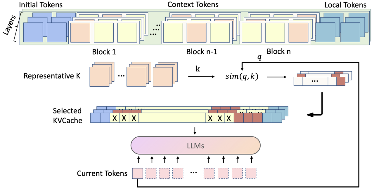 KTransformers long congtext v1