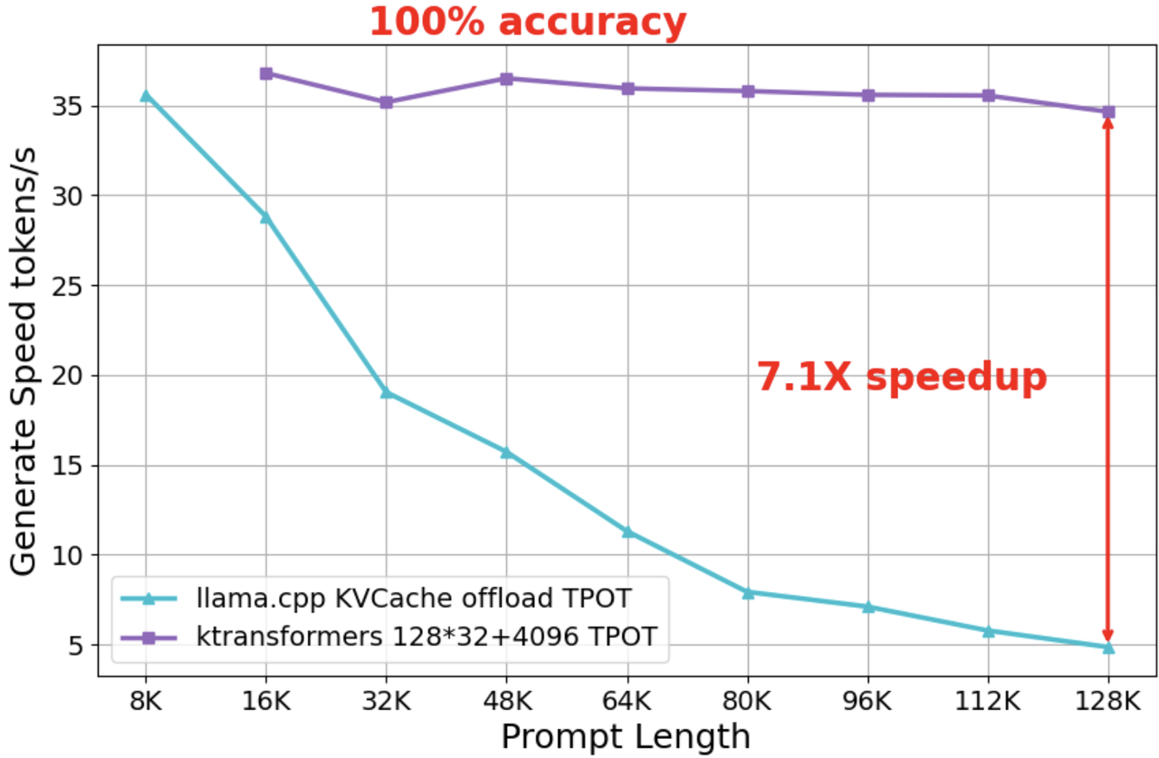 long context generate.png