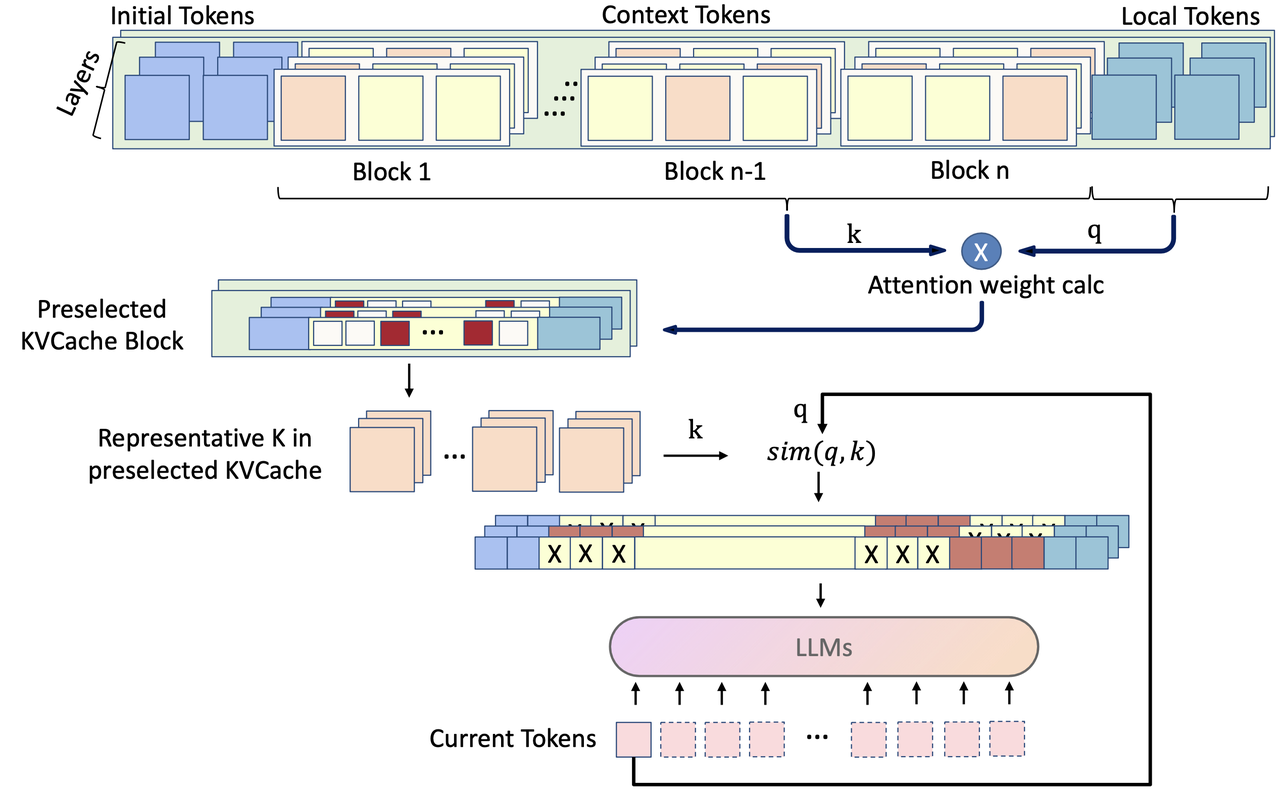 KTransformers long congtext v2